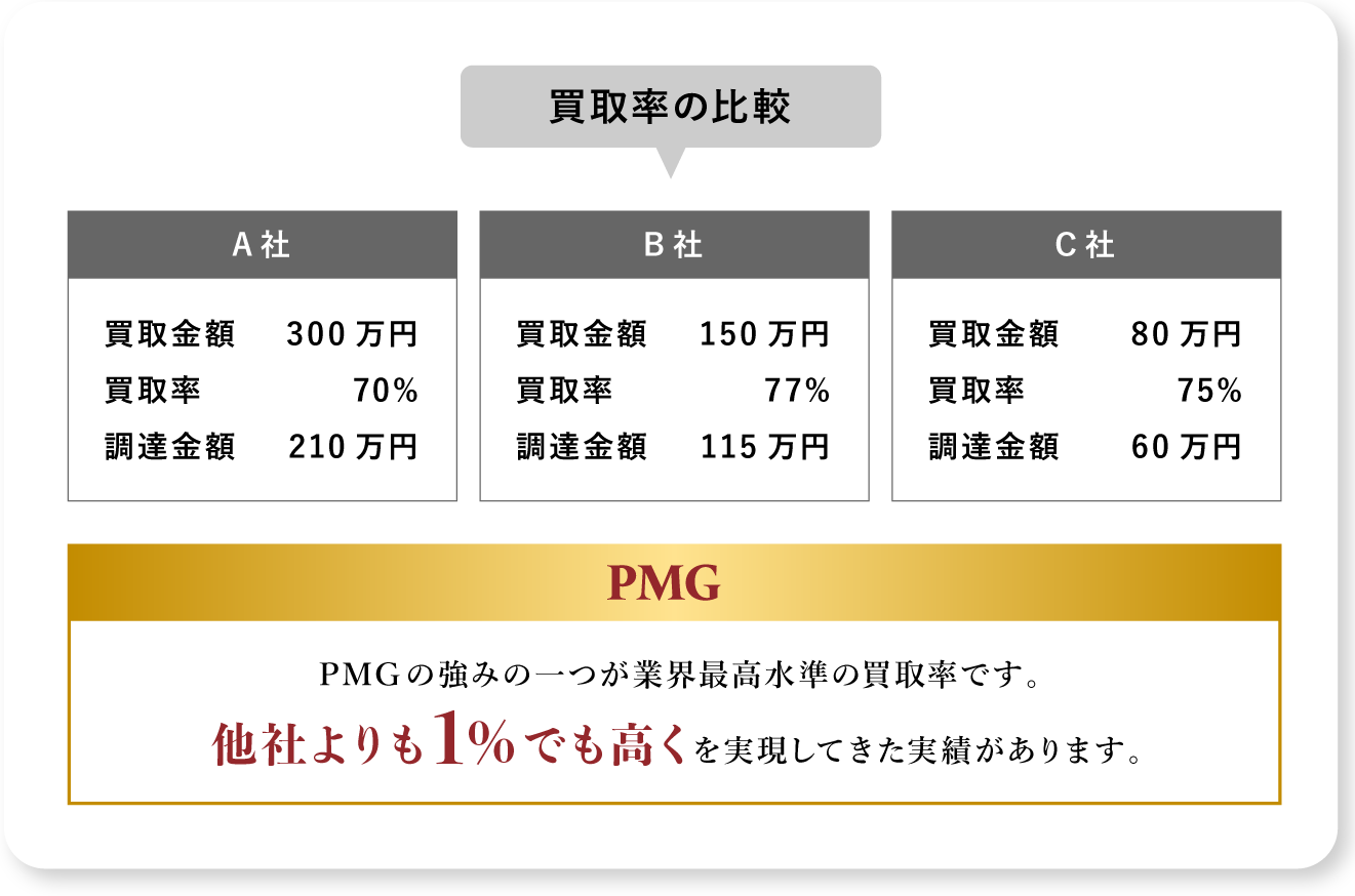 他社様と比較PC