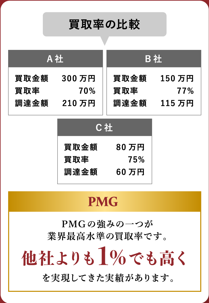 他社様と比較SP