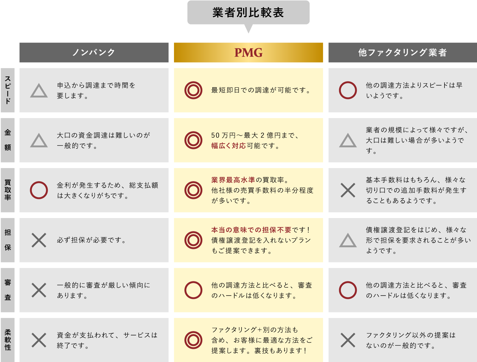 業者別比較表PC