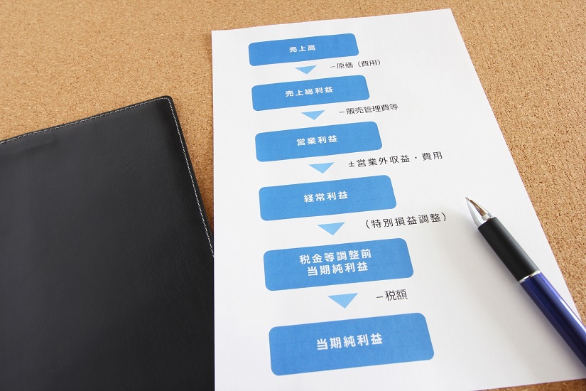 利益の種類　売上総利益　当期純利益