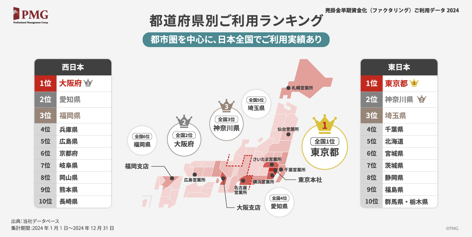 都道府県別ご利用データ