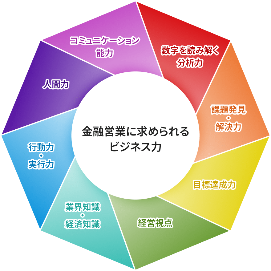 金融営業に求められるビジネス力