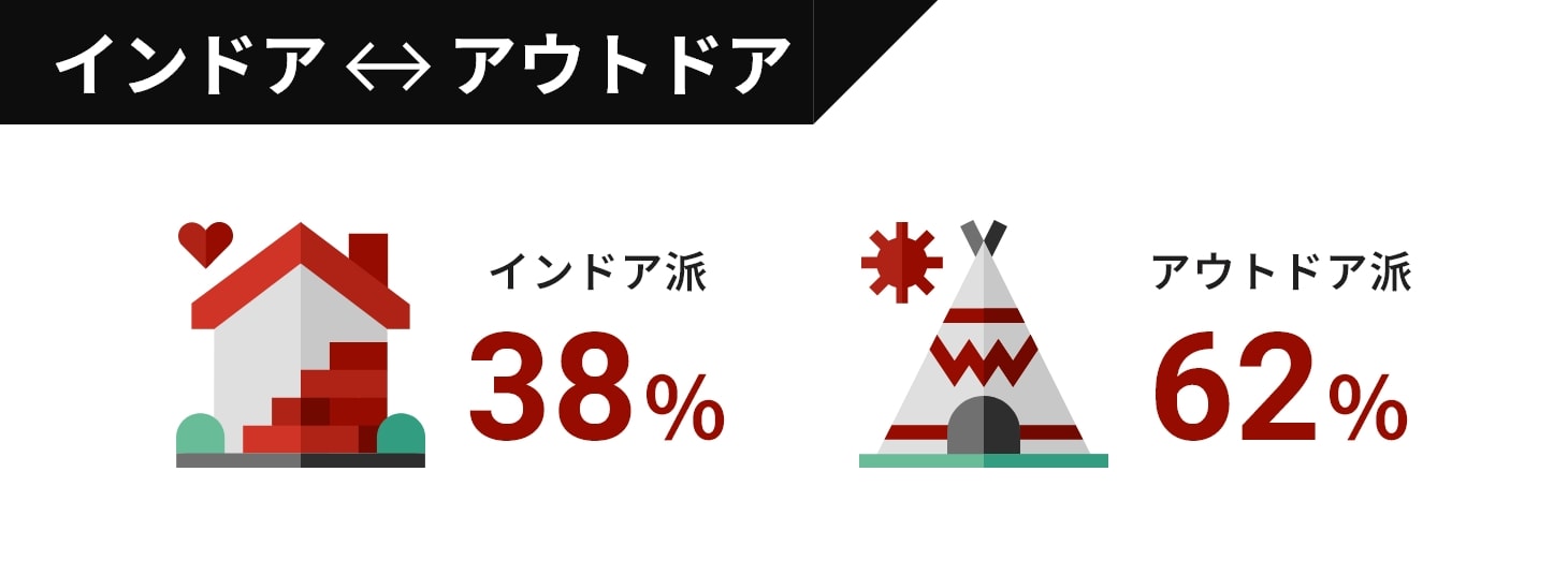 インドア アウトドア