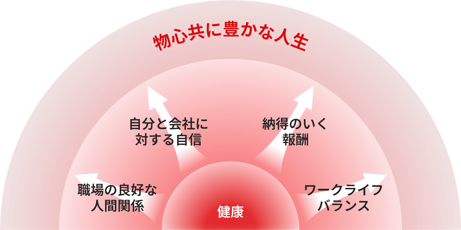 PMGハピネス