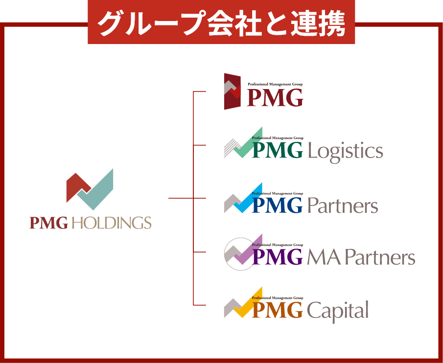 グループ会社と連携