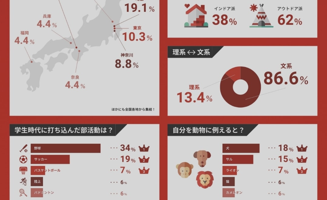 社員DATA