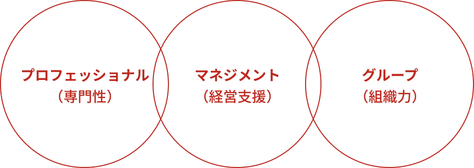 ピーエムジー株式会社