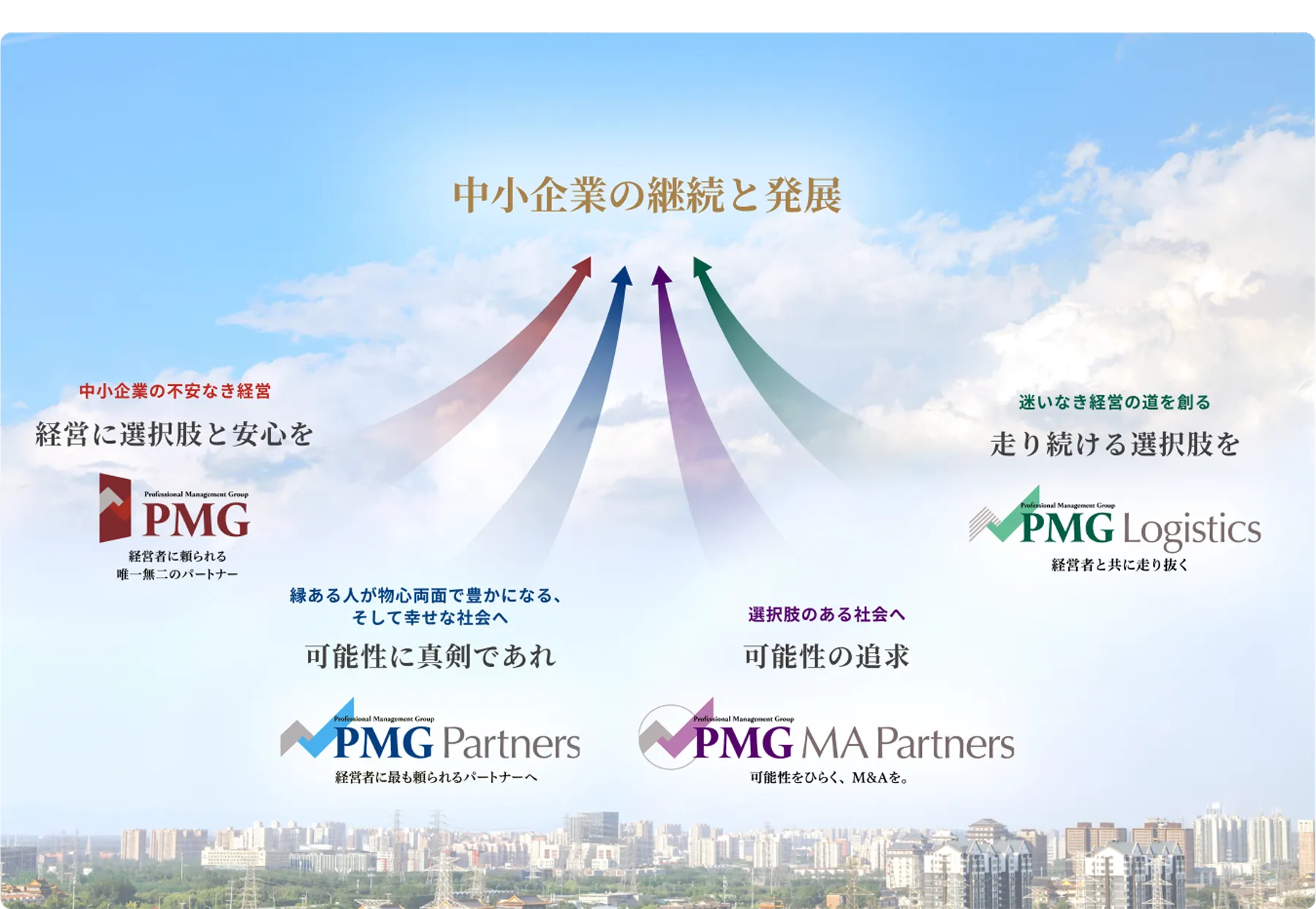 中小企業の継続と発展