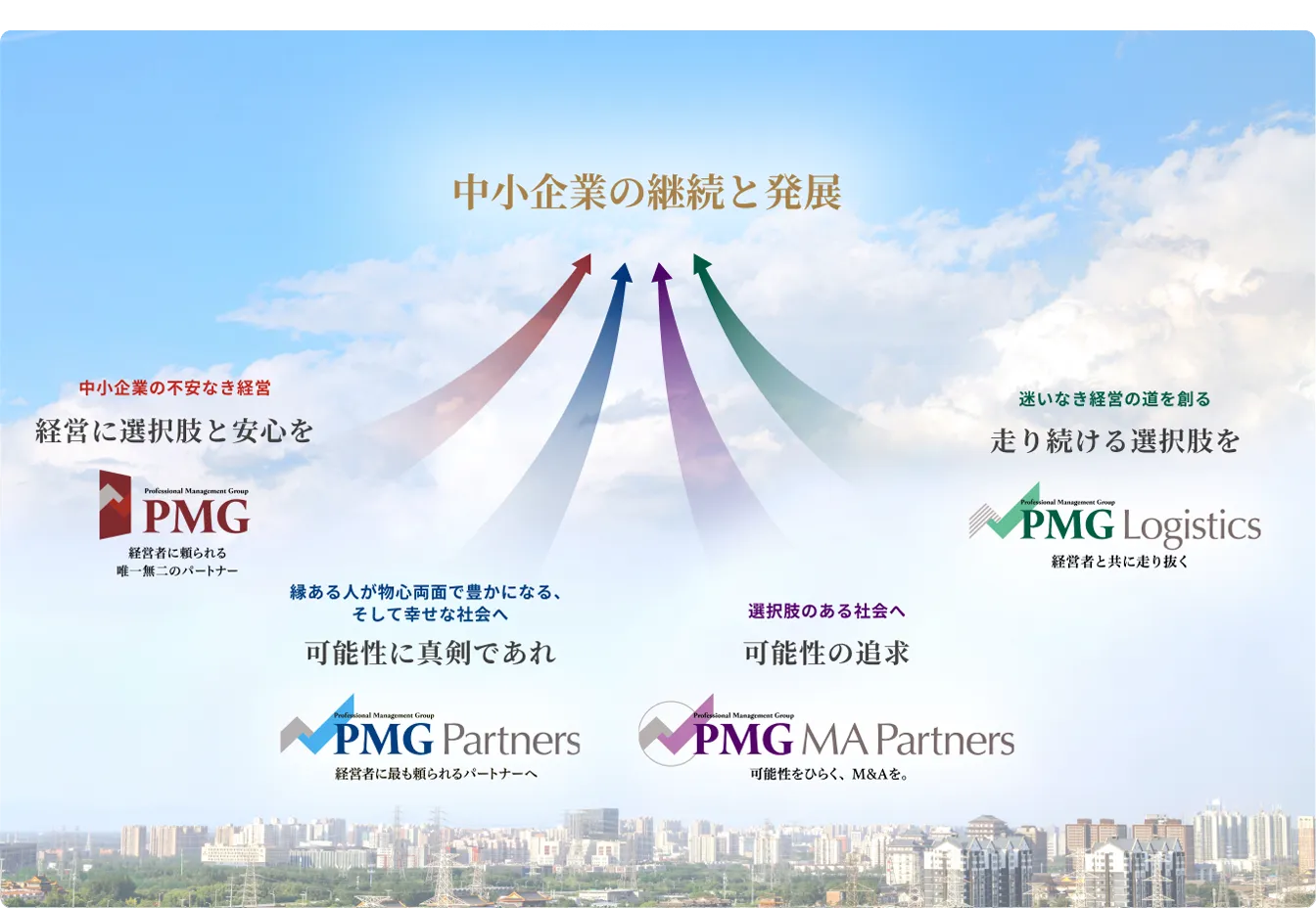 中小企業の継続と発展