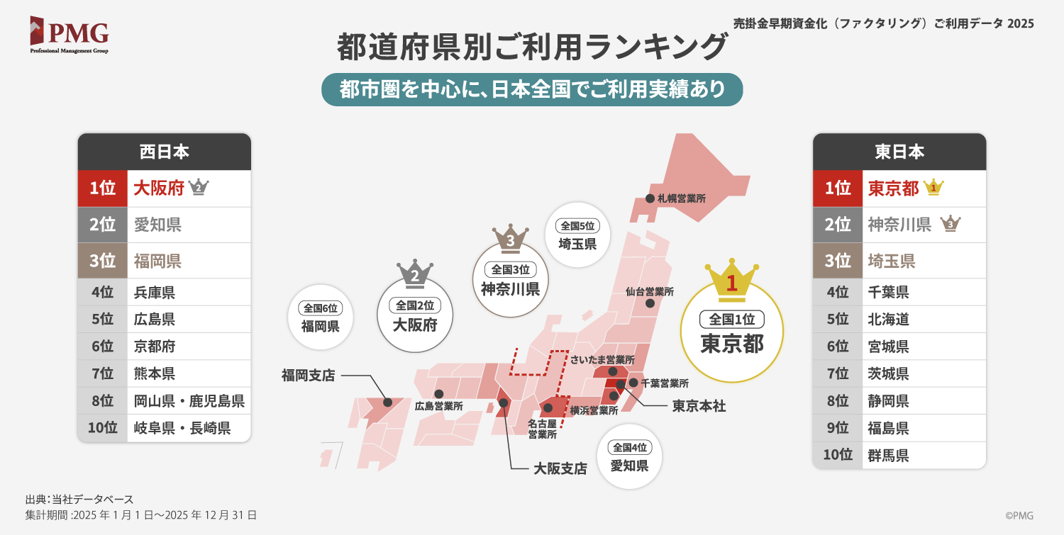 都道府県別ご利用データ